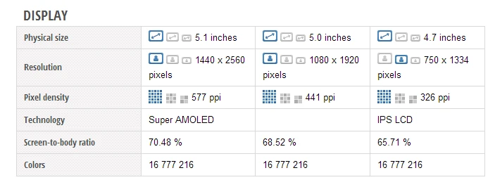 So sánh cấu hình giữa S6-M9-iPhone 6 ảnh 2